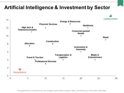 Artificial intelligence and investment by sector ppt powerpoint presentation portfolio grid