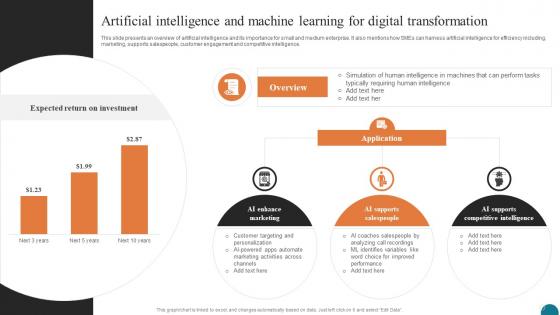 Artificial Intelligence And Machine Elevating Small And Medium Enterprises Digital Transformation DT SS