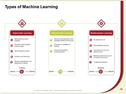 Artificial intelligence and machine learning powerpoint presentation ...