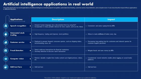 Artificial Intelligence Applications In Real World Hyperautomation Technology Transforming