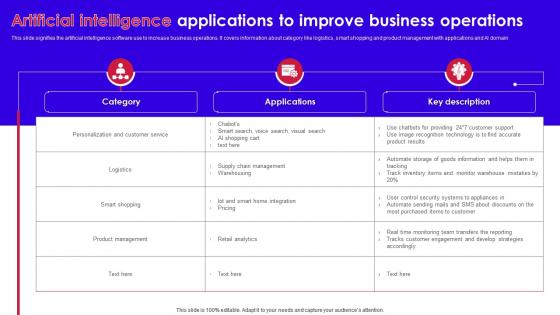 Artificial Intelligence Applications To Improve Business Operations