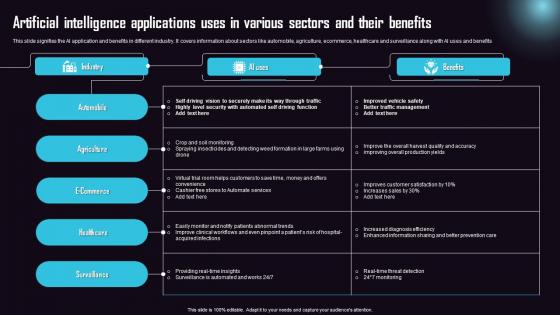 Artificial Intelligence Applications Uses In Various Sectors And Their Benefits