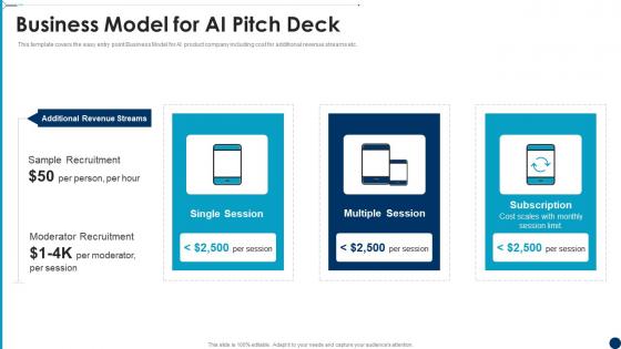 Artificial intelligence business model for ai pitch deck ppt powerpoint presentation ideas