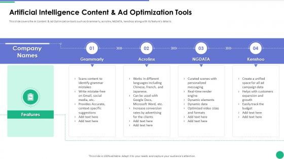 Artificial Intelligence Content And Ad Optimization Tools Implementing AI In Business