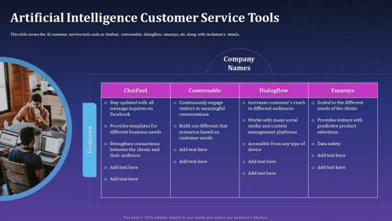 Artificial Intelligence Customer Service Tools Artificial Intelligence For Brand Management