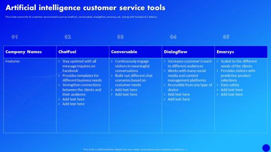 Artificial Intelligence Customer Service Tools Why Al Is The Future Of Financial Services