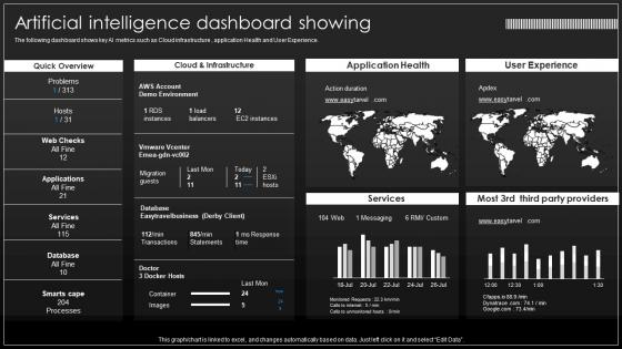 Artificial Intelligence Dashboard Showing Implementation Process Of Hyper Automation