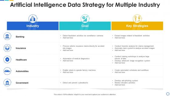 Artificial intelligence data strategy for multiple industry