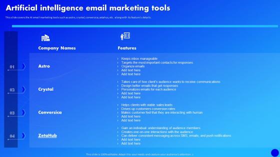 Artificial Intelligence Email Marketing Tools Why Al Is The Future Of Financial Services