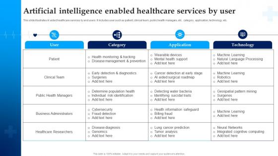 Artificial Intelligence Enabled Healthcare Services By User