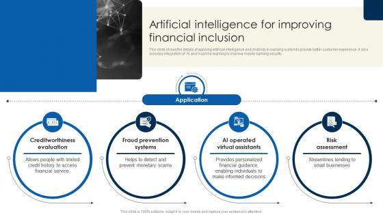 Artificial Intelligence For Improving Financial Inclusion To Promote Economic Fin SS