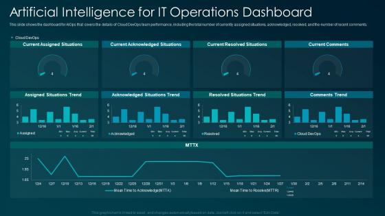 Artificial intelligence for IT operations dashboard snapshot ppt introduction