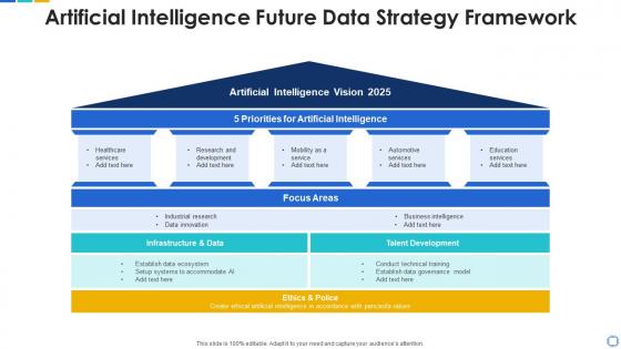 Artificial intelligence future data strategy framework