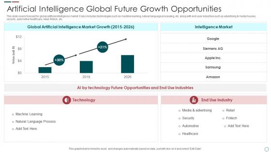 Artificial Intelligence Global Future Growth Opportunities