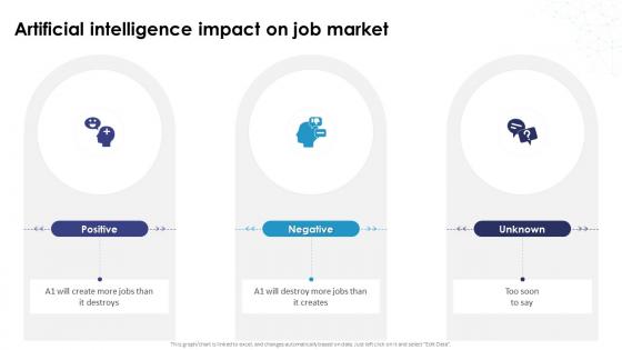 Artificial Intelligence Impact On Job Market AI How Artificial Intelligence AI SS
