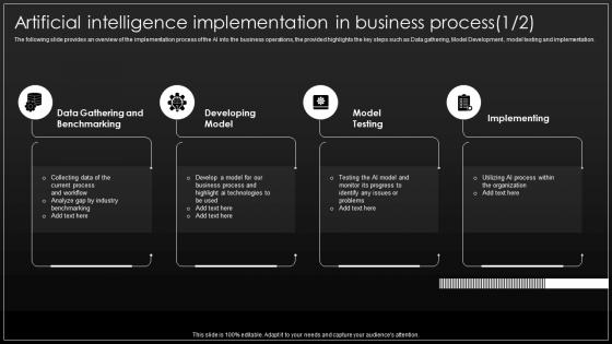 Artificial Intelligence Implementation In Business Process Implementation Process Of Hyper Automation