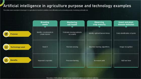 Artificial Intelligence In Agriculture Purpose And Technology Examples