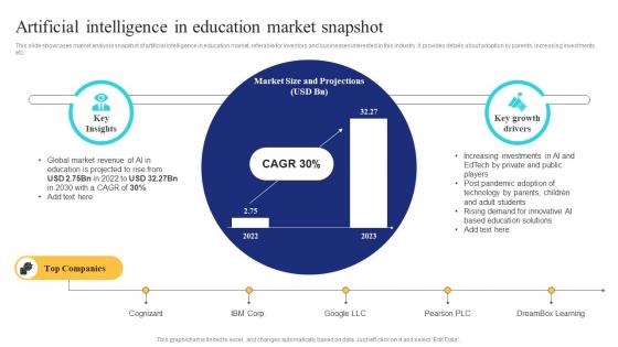 Artificial Intelligence In Education Market Ai In Education Transforming Teaching And Learning AI SS