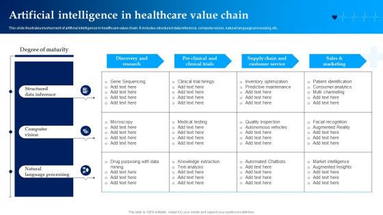 Artificial Intelligence In Healthcare Value Chain