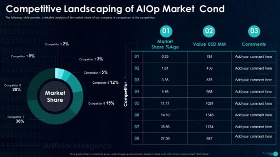 Artificial Intelligence In IT Operations Competitive Landscaping Of AIOp Market Cond