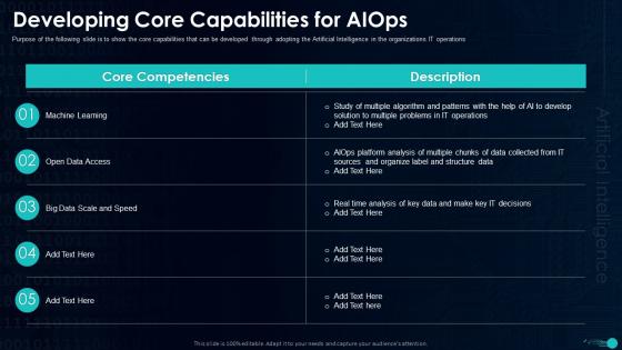 Artificial Intelligence In IT Operations Developing Core Capabilities For AIOps