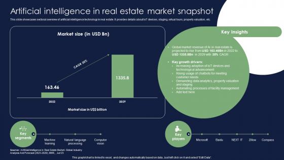 Artificial Intelligence In Real Estate Market Snapshot Chatgpt For Real Estate Chatgpt SS V