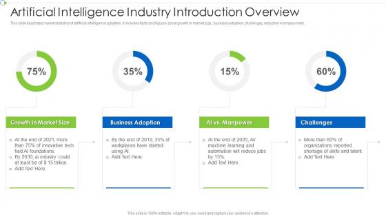 Artificial Intelligence Industry Introduction Overview