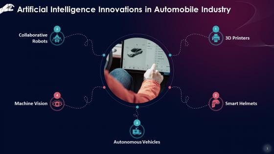 Artificial Intelligence Innovations In Automobile Industry Training Ppt