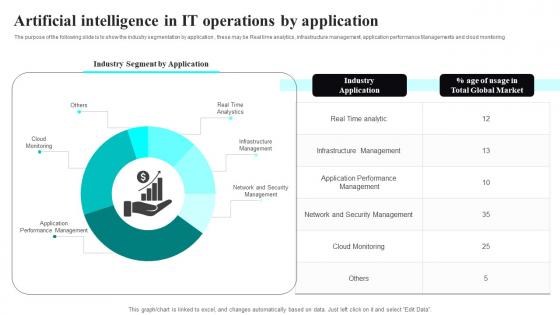 Artificial Intelligence IT Infrastructure Intelligence In It Operations By Application