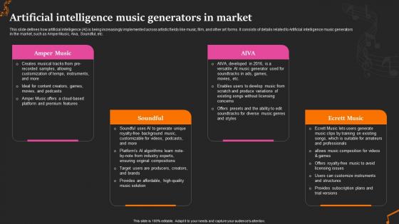 Artificial Intelligence Music Revolutionize The Music Industry With Chatgpt ChatGPT SS