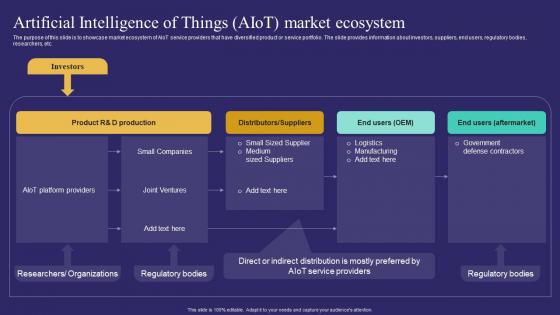 Artificial Intelligence Of Things Aiot Market Ecosystem Unlocking Potential Of Aiot IoT SS