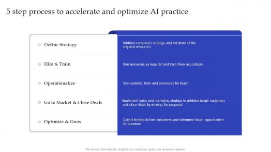 Artificial Intelligence Playbook For Business 5 Step Process To Accelerate And Optimize AI Practice