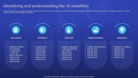 Artificial Intelligence Playbook For Business Identifying And Understanding The AI Suitability