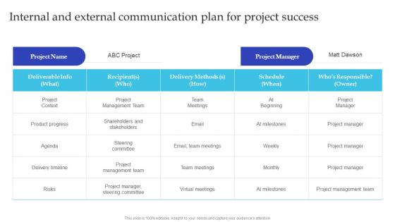 Artificial Intelligence Playbook For Business Internal And External Communication Plan For Project