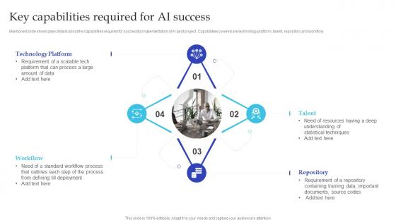 Artificial Intelligence Playbook For Business Key Capabilities Required For AI Success