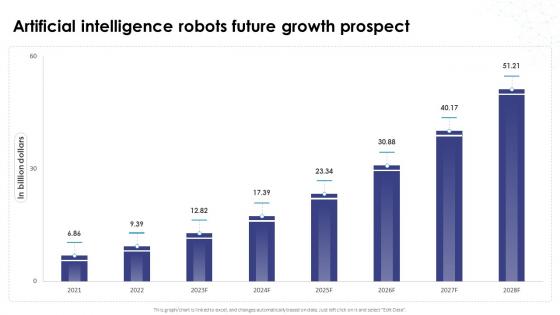 Artificial Intelligence Robots Future Growth Prospect AI How Artificial Intelligence AI SS