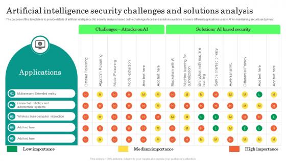 Artificial Intelligence Security Challenges And Solutions Analysis
