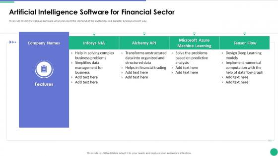 Artificial Intelligence Software For Financial Sector Implementing AI In Business Branding And Finance