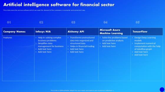 Artificial Intelligence Software For Financial Sector Why Al Is The Future Of Financial Services