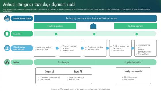 Artificial Intelligence Technology Alignment Model