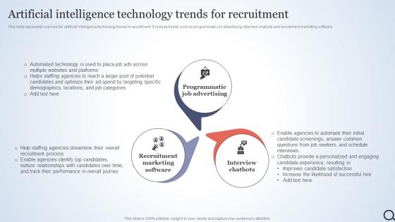 Artificial Intelligence Technology Trends Talent Acquisition Agency Marketing Plan Strategy SS V