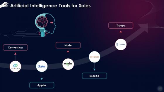 Artificial Intelligence Tools For Sales Training Ppt