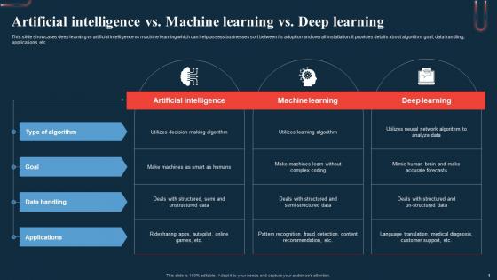 Artificial Intelligence Vs Machine Learning A Beginners Guide To Neural AI SS