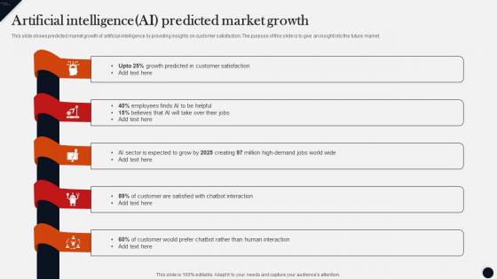 Artificial Intelligenceai Predicted Market Growth Modern Technologies