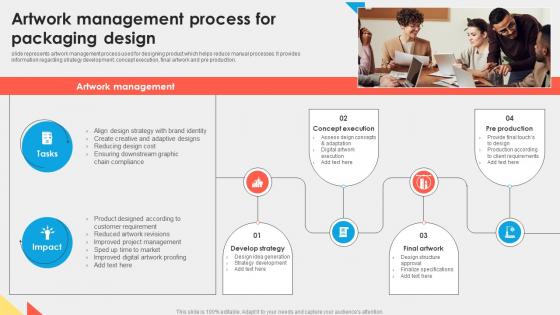 Artwork Management Process For Packaging Design
