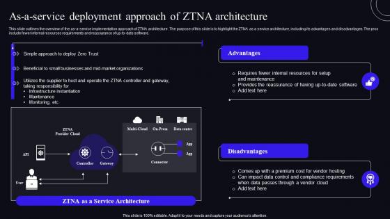 As A Service Deployment Approach Of ZTNA Architecture Zero Trust Security Model