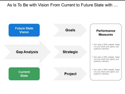 As is to be with vision from current to future state with goals strategies