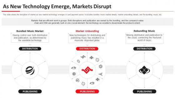 As new technology emerge markets disrupt curve ppt diagram lists