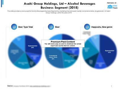 Asahi group holdings ltd alcohol beverages business segment
