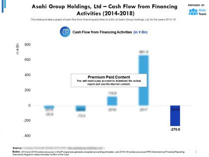 Asahi group holdings ltd cash flow from financing activities 2014-2018